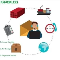 A legjobb és legolcsóbb tengeri szállítmányozó Kínából az USA-ba Amazon